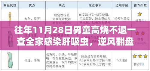 肝吸蟲挑戰(zhàn)與知識力量照亮家庭逆境之路，一家人的感染與翻盤之路
