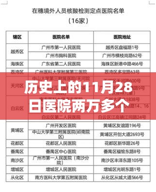 歷史上的11月28日，兩萬(wàn)多個(gè)預(yù)約號(hào)背后的逆襲之路與成長(zhǎng)軌跡