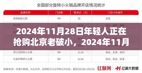 北京老破小成為年輕人搶購(gòu)新星，搶購(gòu)熱潮持續(xù)升溫