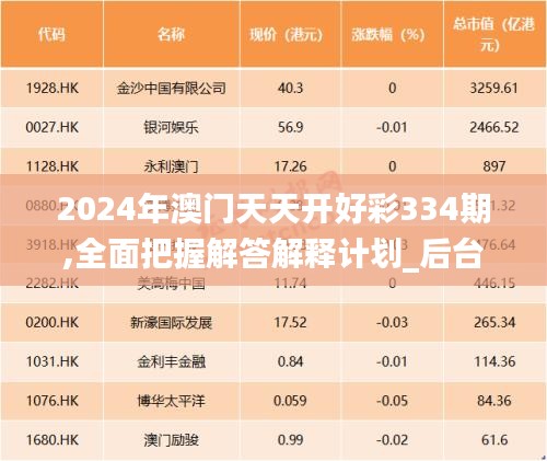 2024年澳門天天開好彩334期,全面把握解答解釋計劃_后臺版RYN8.40