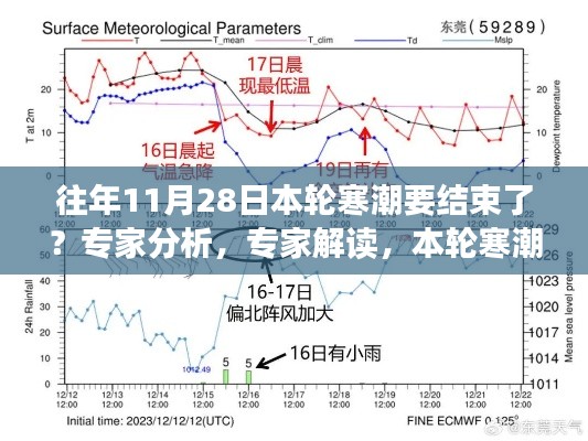專家解讀，本輪寒潮即將告別——深度剖析要點分析與解讀