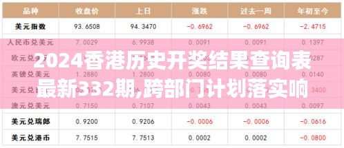 2024香港歷史開(kāi)獎(jiǎng)結(jié)果查詢表最新332期,跨部門(mén)計(jì)劃落實(shí)響應(yīng)_閃電版NMB8.80