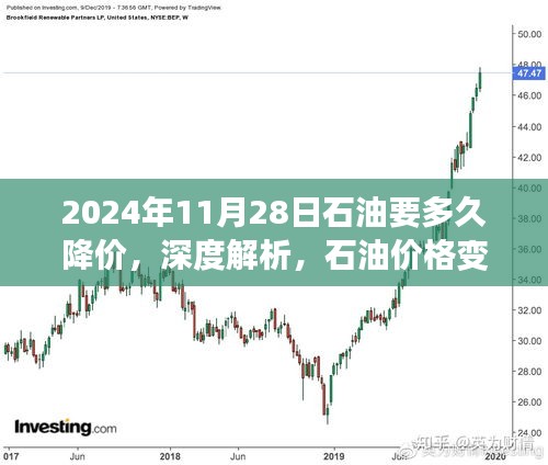 深度解析，石油價(jià)格變動(dòng)趨勢(shì)及未來(lái)降價(jià)展望（以2024年11月28日為觀察點(diǎn)）
