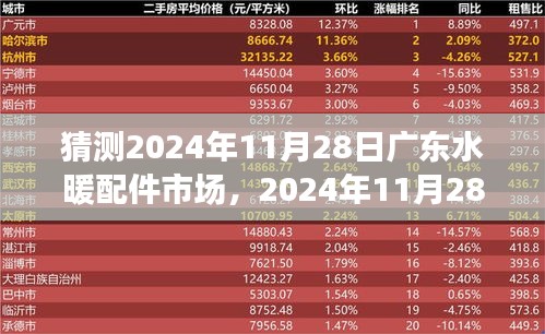 廣東水暖配件市場(chǎng)小日常與溫情猜想，2024年11月28日的市場(chǎng)觀察與預(yù)測(cè)