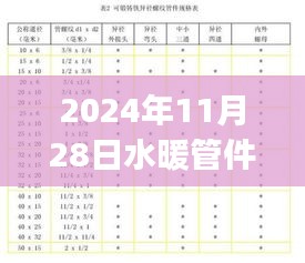 2024年水暖管件排名解析，選購(gòu)指南與步驟詳解，適合初學(xué)者與進(jìn)階用戶參考