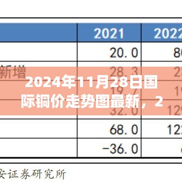 2024年11月28日國際銅價(jià)走勢(shì)圖最新分析與解讀指南