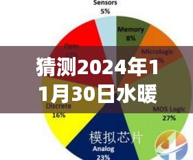 2024年水暖銷售網(wǎng)展望，未來趨勢預(yù)測