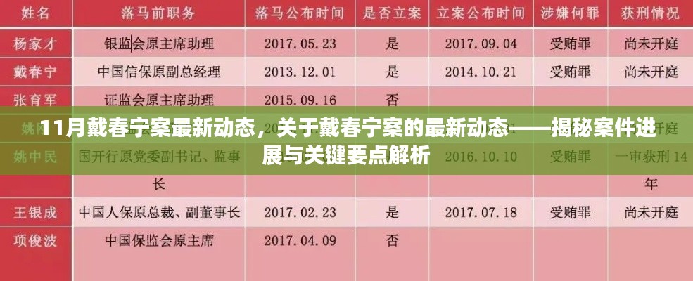 揭秘戴春寧案最新進(jìn)展，案件動(dòng)態(tài)與關(guān)鍵要點(diǎn)解析