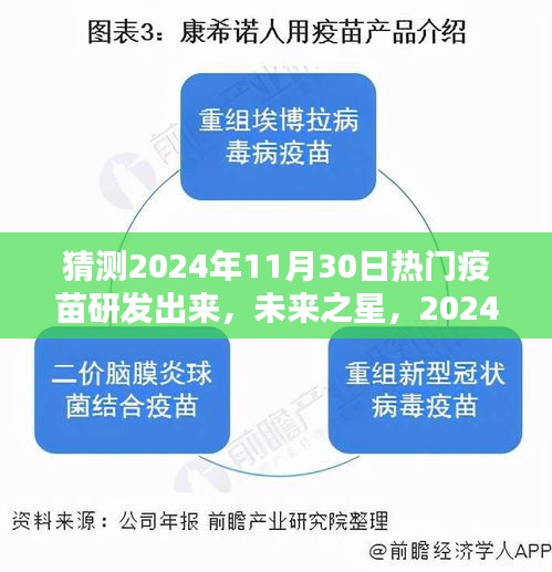 2024年熱門疫苗揭秘，未來之星，評測與介紹