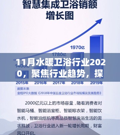 2020年11月水暖衛(wèi)浴行業(yè)趨勢探索，開啟嶄新篇章