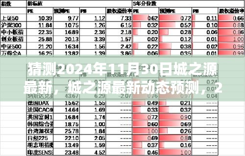 城之源最新動(dòng)態(tài)揭秘，2024年11月30日的探索與預(yù)測(cè)報(bào)告