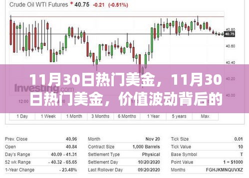 11月30日美金價值波動背后的觀察與思考