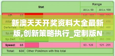 新澳天天開(kāi)獎(jiǎng)資料大全最新版,創(chuàng)新策略執(zhí)行_定制版NUM53.609