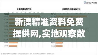 新澳精準(zhǔn)資料免費提供網(wǎng),實地觀察數(shù)據(jù)設(shè)計_智慧版UGE2.733