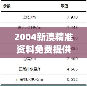 2004新澳精準(zhǔn)資料免費(fèi)提供,實(shí)時(shí)處理解答計(jì)劃_BIV67.328本命境