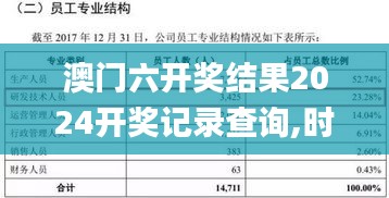 澳門六開獎結果2024開獎記錄查詢,時代變革評估_HTE29.530體現(xiàn)版