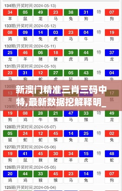 新澳門精準(zhǔn)三肖三碼中特,最新數(shù)據(jù)挖解釋明_GBX70.455賦能版