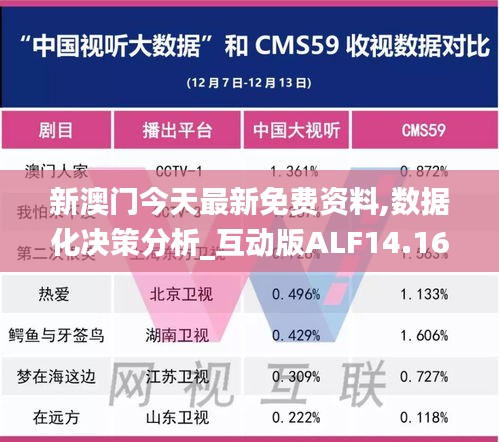 新澳門(mén)今天最新免費(fèi)資料,數(shù)據(jù)化決策分析_互動(dòng)版ALF14.160
