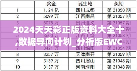 2024天天彩正版資料大全十,數(shù)據(jù)導向計劃_分析版EWC14.611