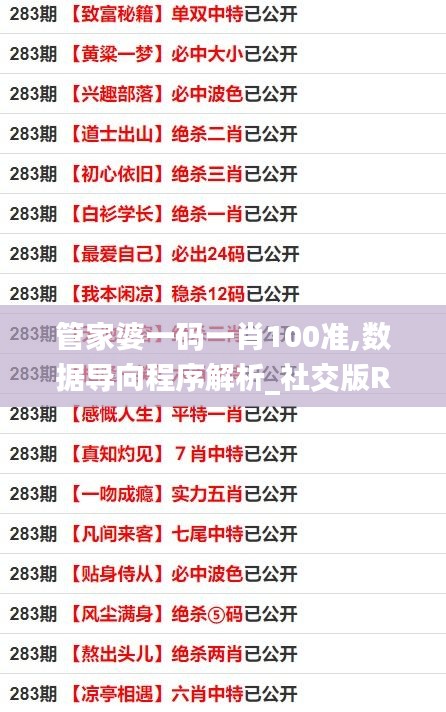 管家婆一碼一肖100準(zhǔn),數(shù)據(jù)導(dǎo)向程序解析_社交版RMG86.882