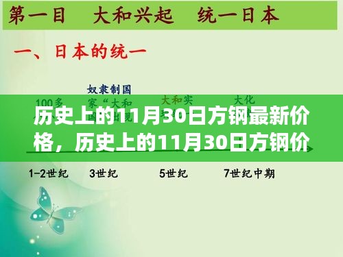 歷史上的11月30日方鋼價(jià)格變遷，學(xué)習(xí)變化，鑄就輝煌之路的自信閃耀