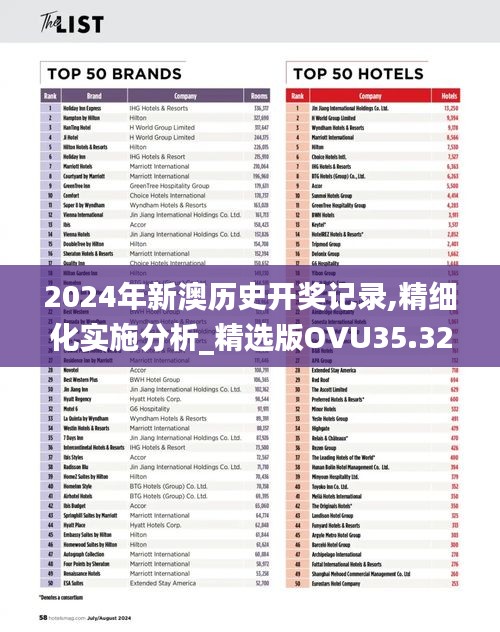 2024年新澳歷史開獎(jiǎng)記錄,精細(xì)化實(shí)施分析_精選版OVU35.322