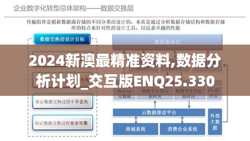 2024新澳最精準資料,數(shù)據(jù)分析計劃_交互版ENQ25.330