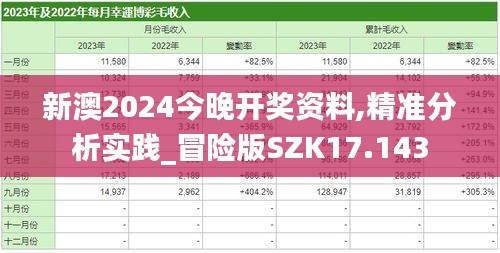 新澳2024今晚開獎(jiǎng)資料,精準(zhǔn)分析實(shí)踐_冒險(xiǎn)版SZK17.143