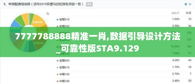 7777788888精準(zhǔn)一肖,數(shù)據(jù)引導(dǎo)設(shè)計方法_可靠性版STA9.129