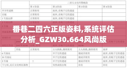 番巷二四六正版姿料,系統(tǒng)評估分析_GZW30.664風尚版