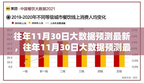 往年11月30日大數據預測最新解析與評測報告