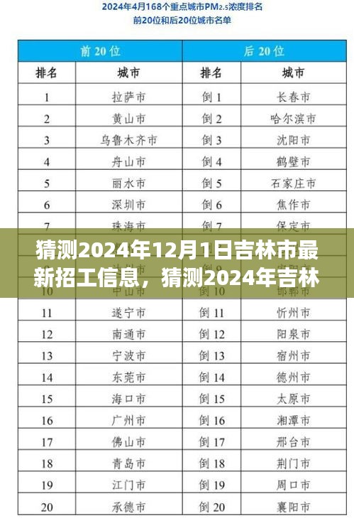 2024年吉林市招工趨勢(shì)預(yù)測(cè)，行業(yè)洞察與職業(yè)機(jī)會(huì)展望