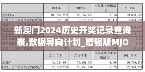 新澳門2024歷史開獎(jiǎng)記錄查詢表,數(shù)據(jù)導(dǎo)向計(jì)劃_增強(qiáng)版MJO44.101