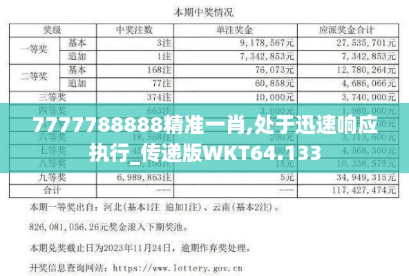7777788888精準一肖,處于迅速響應執(zhí)行_傳遞版WKT64.133