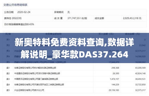 新奧特料免費資料查詢,數(shù)據(jù)詳解說明_豪華款DAS37.264