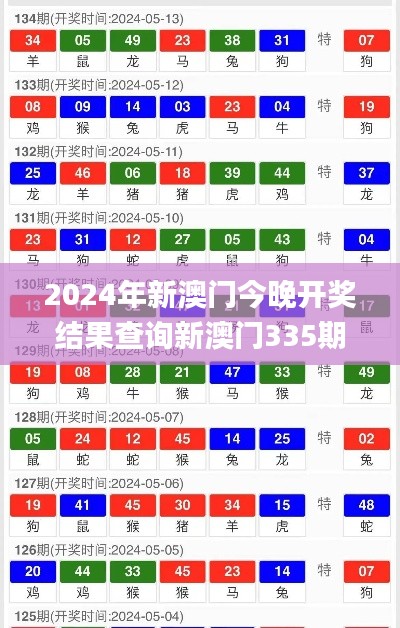 2024年新澳門今晚開獎(jiǎng)結(jié)果查詢新澳門335期開什么特碼,統(tǒng)計(jì)數(shù)據(jù)詳解說(shuō)明_HPY64.296外觀版