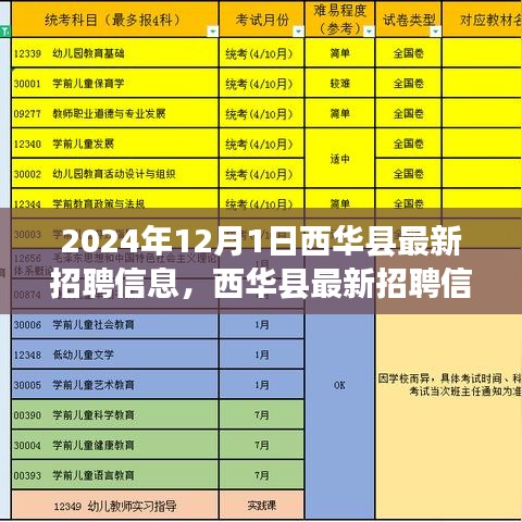 西華縣最新招聘啟事，與自然美景相遇，開啟職業(yè)心靈之旅（2024年12月）