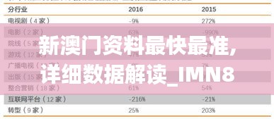 新澳門資料最快最準,詳細數(shù)據(jù)解讀_IMN85.360通行證版