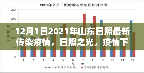 山東日照疫情最新動態(tài)，日照之光下的勵志篇章與學(xué)習(xí)力量在行動