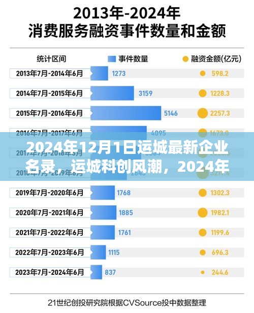 運(yùn)城科創(chuàng)風(fēng)潮，科技巨擘重塑未來體驗(yàn)的企業(yè)名錄新篇章