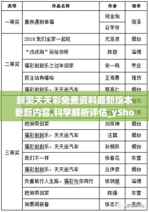 新奧天天彩免費(fèi)資料最新版本更新內(nèi)容,科學(xué)解析評(píng)估_yShop2.635-4