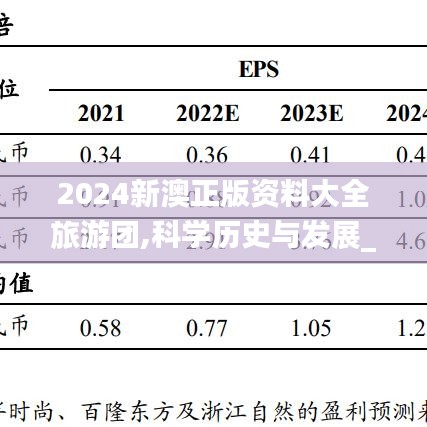 2024新澳正版資料大全旅游團(tuán),科學(xué)歷史與發(fā)展_VDY63.605專業(yè)版