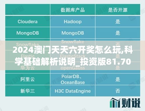 2024澳門天天六開獎怎么玩,科學基礎(chǔ)解析說明_投資版81.707-9