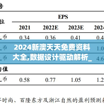 2024新澳天天免費(fèi)資料大全,數(shù)據(jù)設(shè)計(jì)驅(qū)動(dòng)解析_012.180-7
