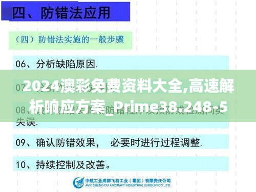 2024澳彩免費資料大全,高速解析響應方案_Prime38.248-5