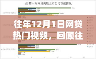 往年12月1日網(wǎng)貸熱門視頻回顧與熱點(diǎn)解析，市場洞察及領(lǐng)域熱點(diǎn)聚焦