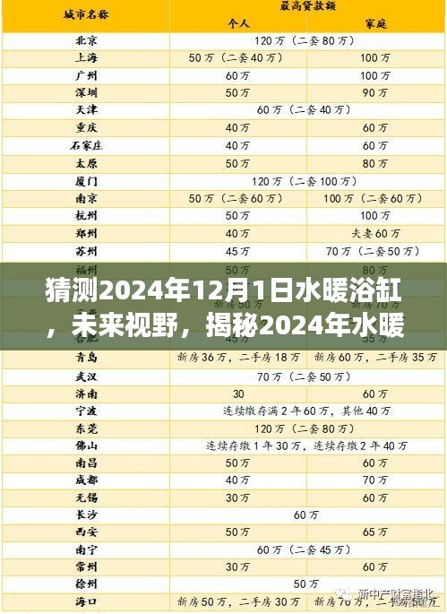 揭秘未來(lái)水暖浴缸發(fā)展趨勢(shì)，展望2024年水暖浴缸市場(chǎng)新動(dòng)向