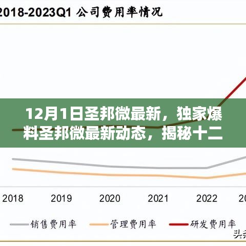 揭秘圣邦微最新動態(tài)，行業(yè)前沿資訊一網(wǎng)打盡！