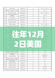 美國大選日的小幸運與暖心友情回顧，歷年12月2日的最新選舉動態(tài)