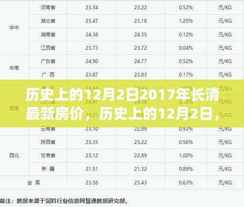 揭秘歷史房?jī)r(jià)變遷，長(zhǎng)清最新房?jī)r(jià)回顧與全方位評(píng)測(cè)（2017年）